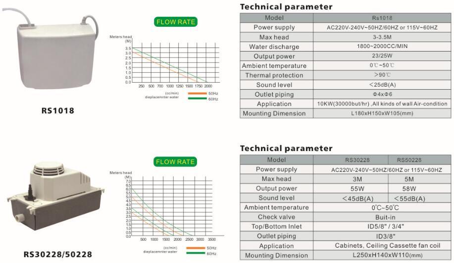 Coolsour Drain Pump for Conditioner/ Mini Condensate Pump / AC Pump