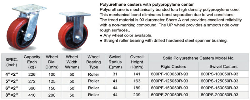 5X2 Plastic Core Polyurethane Heavy Duty Fixed Caster