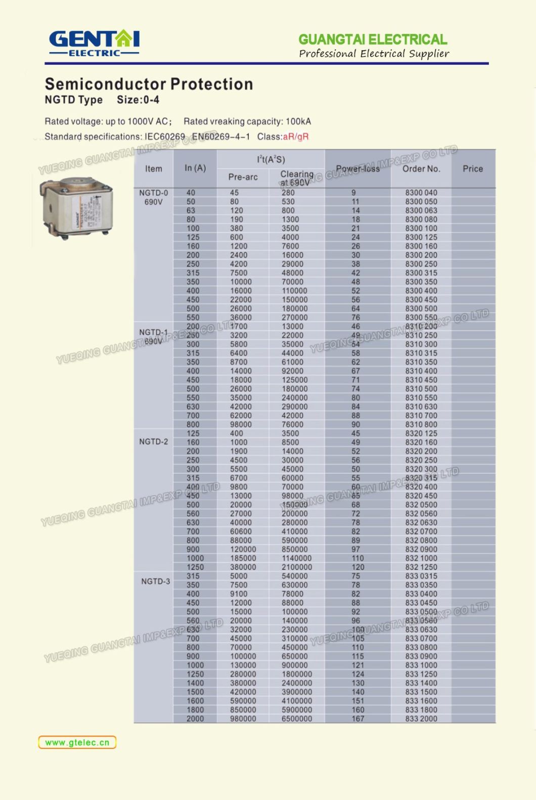 Low Voltage Ceramic Fuse Link