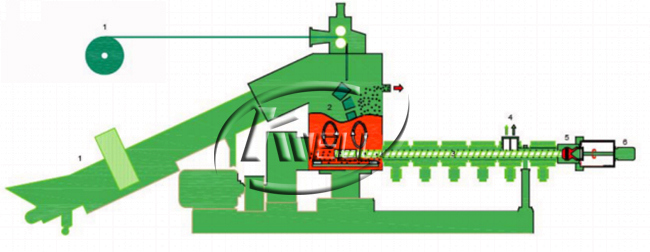 PE Film Compacting Pelletizing Line/Plastic Recycling Granulating Machine