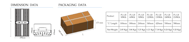 120W/180W/200W/240W/300W/400W LED Highbay Square Light PF0.95 Ik10 Rg0