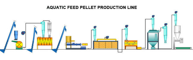 Low Price Series of Twin-Screw/Single-Screw Extruder