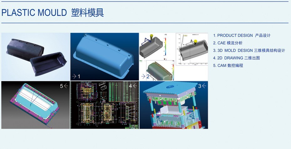 Injection Mold for Injection Parts