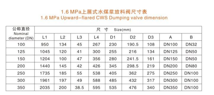 Y-Type Tank Bottom Angle Slurry Discharging Valve