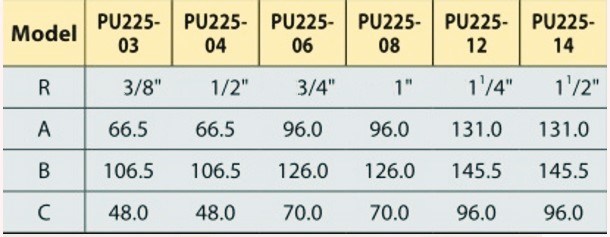 PU 225 Cheap Water Valve 2 Position 2 Way Steam Type Solenoid Valve