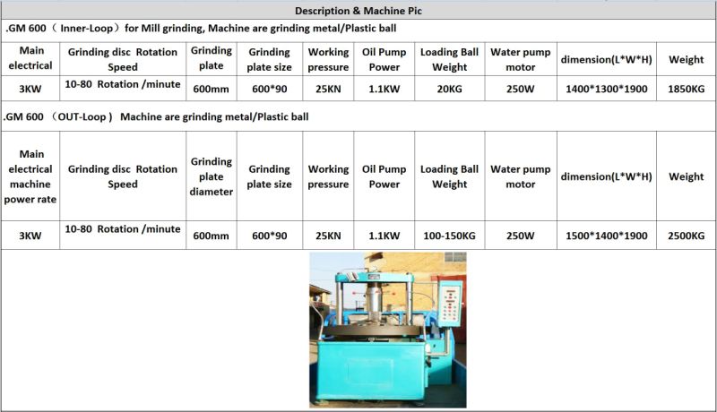 Grinding Machines Surface Lapping Machine and Polishing Machine for Plastic Ball Steel Ball Mill Machine