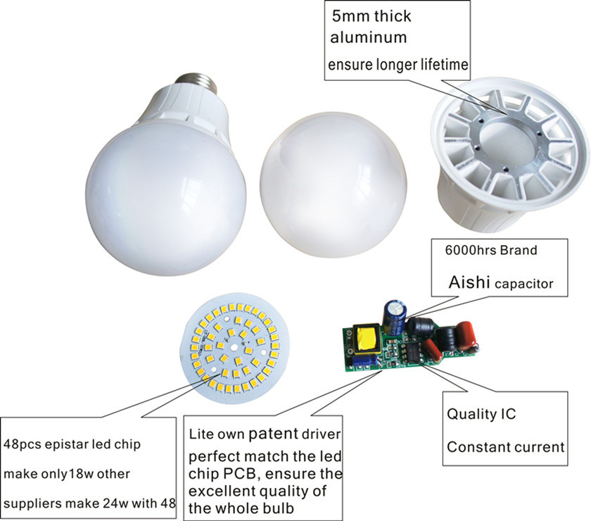 Shenzhen Factory G75 E27 18W LED Lighting Bulb