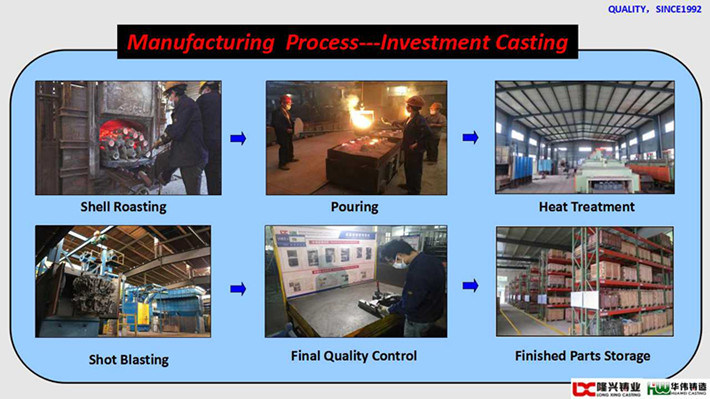 Cast Steel /Precision Investment Casting Steel/Casting Carbon (alloy) Steel