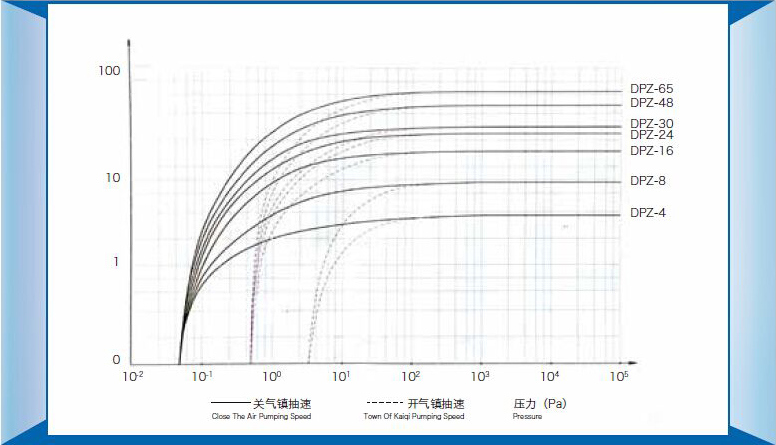 Double Rotary Vane Vacuum Pump