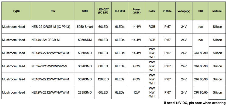 Wholesale 24V IP67 SMD5050 LED Neon Strip Light