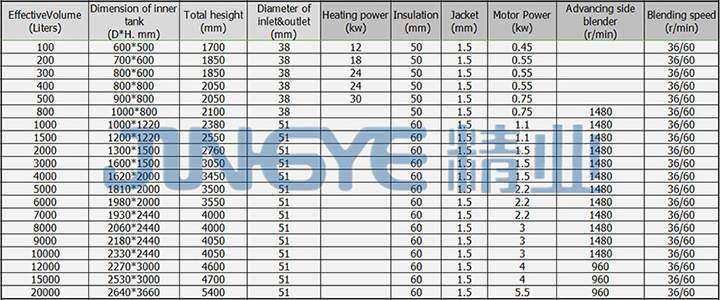 Jingye 200L PLC Control Emulsifying Mixer for Cosmetic Cream