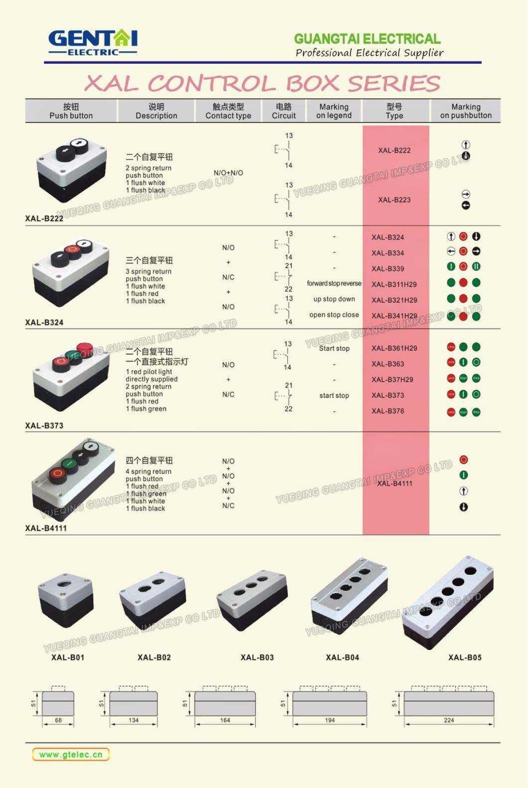 Good Price Plastic Control Box