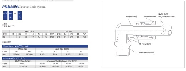 PU Pneumatic Tube Metal Fitting