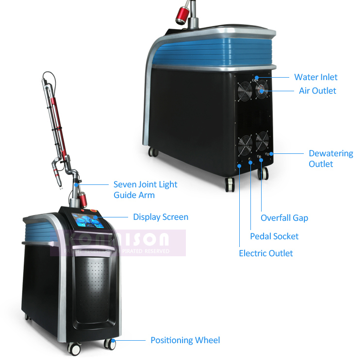 755nm 1064nm 532nm Picosecond Laser Q Switch ND YAG Laser for Tattoo Removal and Pigment Therapy