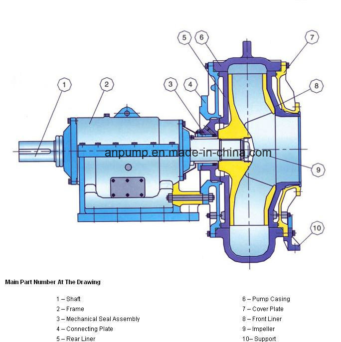 Industrial Horizontal Centrifugal Rriver Sand Suction Gravel Dredge Pump