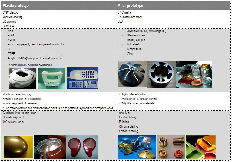 Rapid Prototypeing for 3D Printing Toy Parts