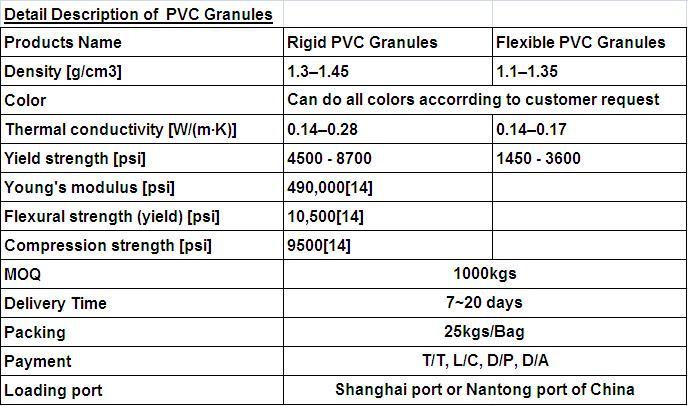 PVC Granules PVC Pellets