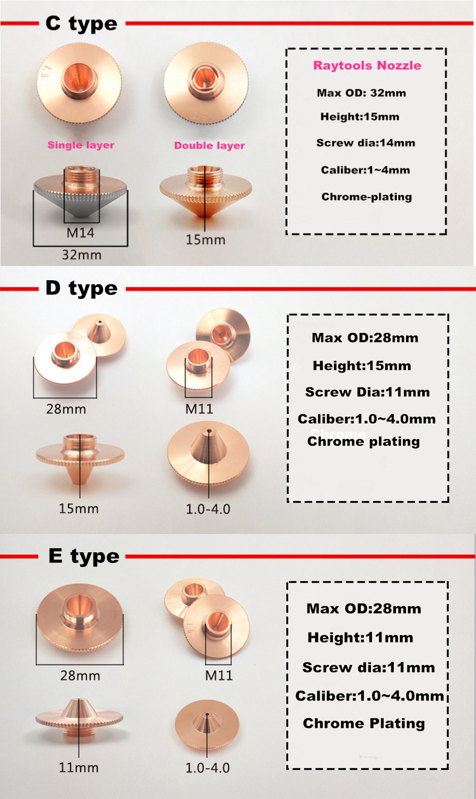 Laser Spare Parts Nozzle Focus Lens for Fiber Laser Cutting Machine