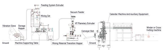 German Quality Planetary Extruder for PVC Films Calendering