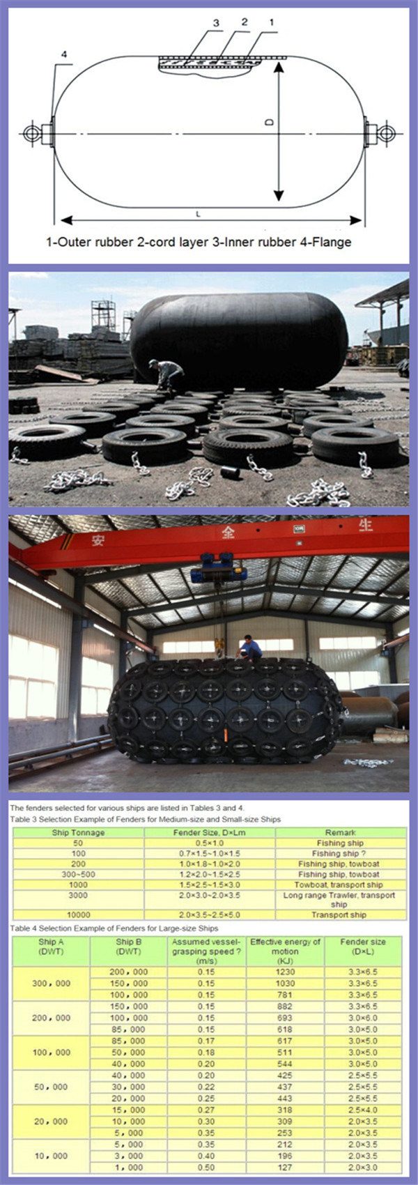 50 Kpa 80 Kpa 2.5*4.0 2500X4000mm Floating Pneumatic Marine Rubber Fender