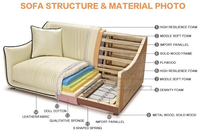 New Classic Fabric Sofa, Saudi Arab Sofa