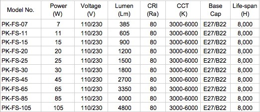 High Wattage 45W, 65W, 85W, 105W Full Spiral CFL