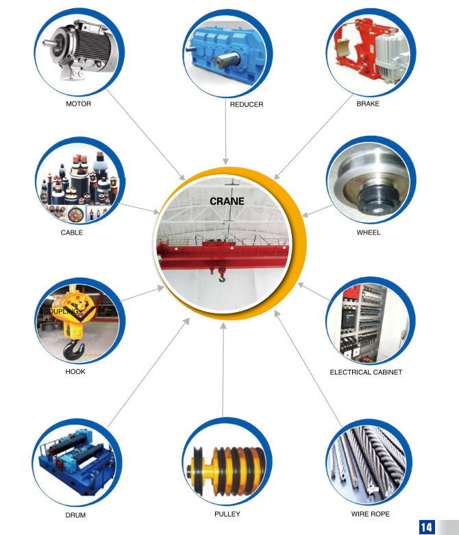 Cable Winding Device High Quality Cable Reel with ISO Certificates