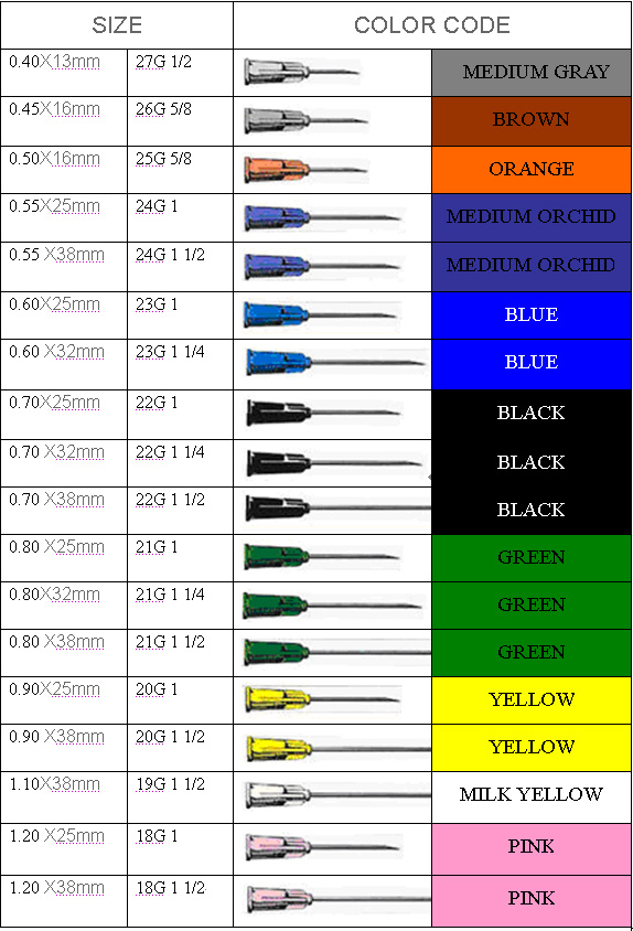 Sterile Hypodermic Needle Sizes for Single Use