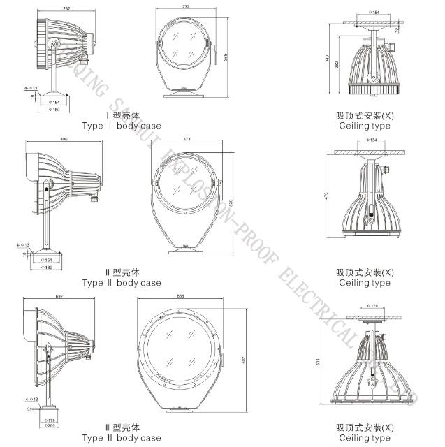 Explosion-Proof Flood Lamp (d II B, d II C)