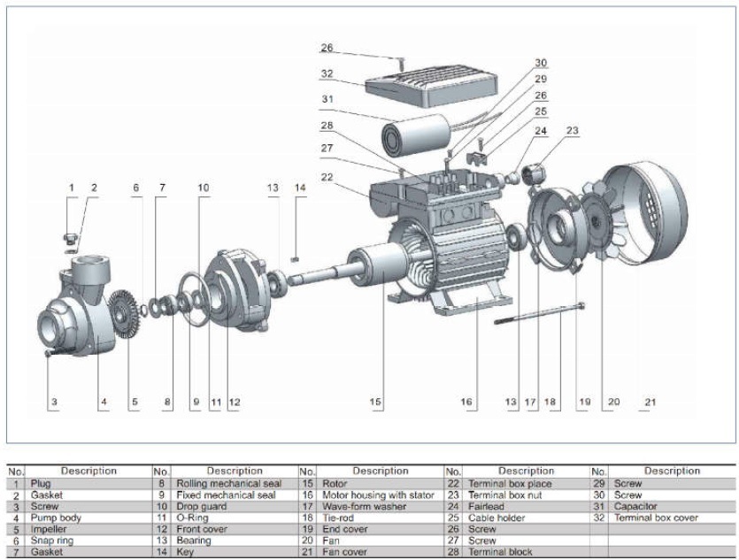 1.1kw Peripheral Electric AC Water Pump Qb Series