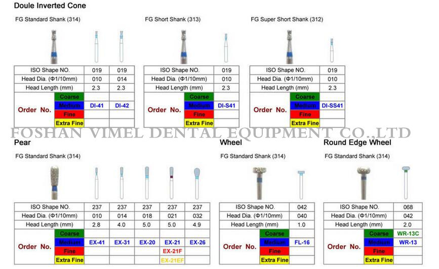 Dental Diamond Bur for High Speed Handpiece Fg 1.6mm