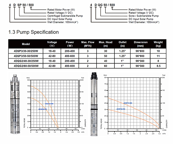 Solar Water Pumps DC Submersible Solar Pump Solar 12V DC Water Pump Solar Irrigation Pump Submersible Solar Pump Agricultural Use