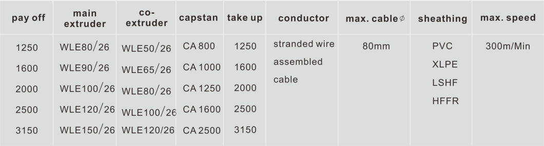 Copper Cable Extrusion Machine