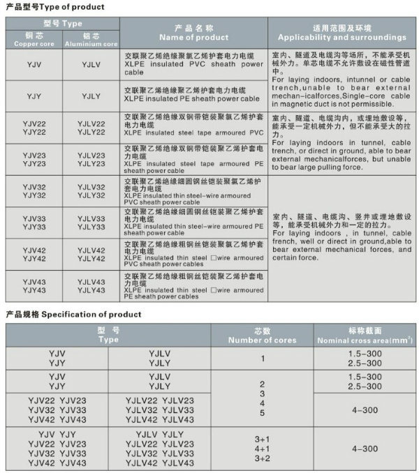 XLPE Insulated PVC Sheathed Power Electric Cable