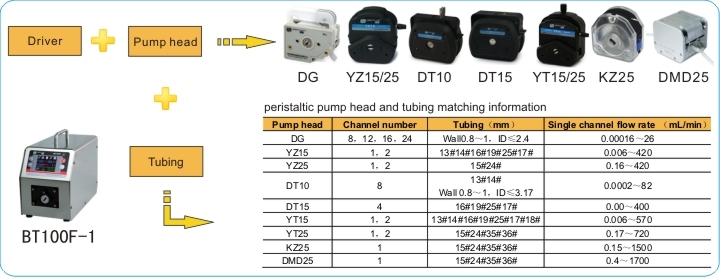 8 Channels Lab Peristaltic Dosing Pump 0.0002-82ml/Min