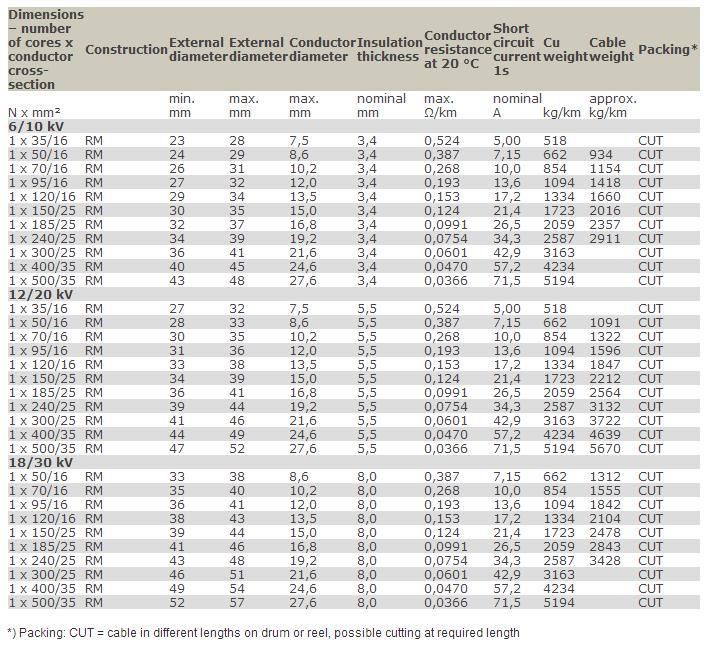 3.6/6kv 6/10kv 12/20kv 18/30kv N2xsy/Na2xsy Power Cable