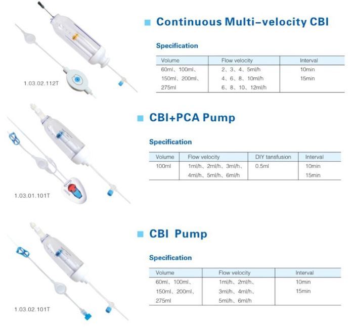 CE Approved High Quality Disposable Portable Infusion Pump