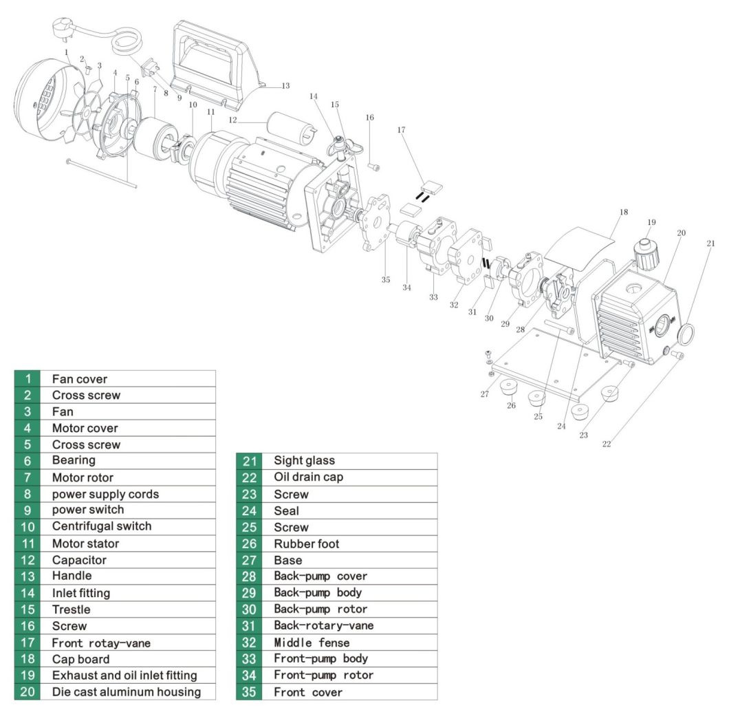 Two Stage Rotary Vane Vacuum Pump