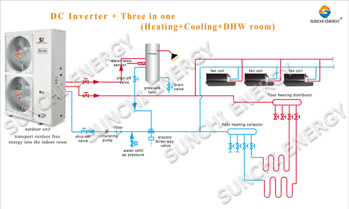 Evi Tech. -25c Winter 100~320sq Meter House Floor Heating 12kw/19kw/35kw Auto-Defrost High Cop Split Heat Pump Systems