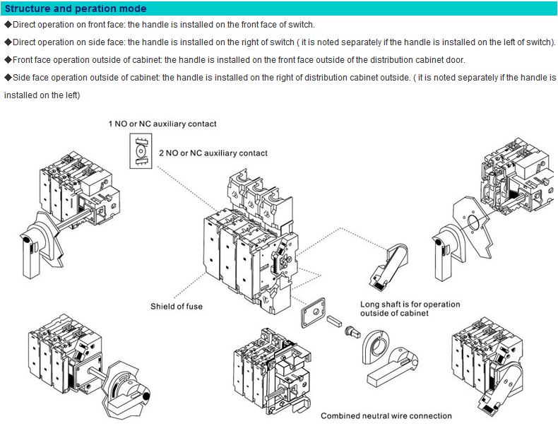 Fuse Group of Isolation Switch (DGLR Series)