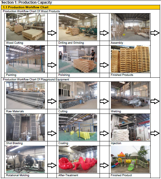 Outdoor Playground Plastic Amusement Equipment Slide with Ce/ISO Certificate