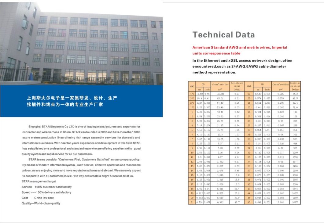 China Factory Custom 15 Pin IDC Flat Computer Cable