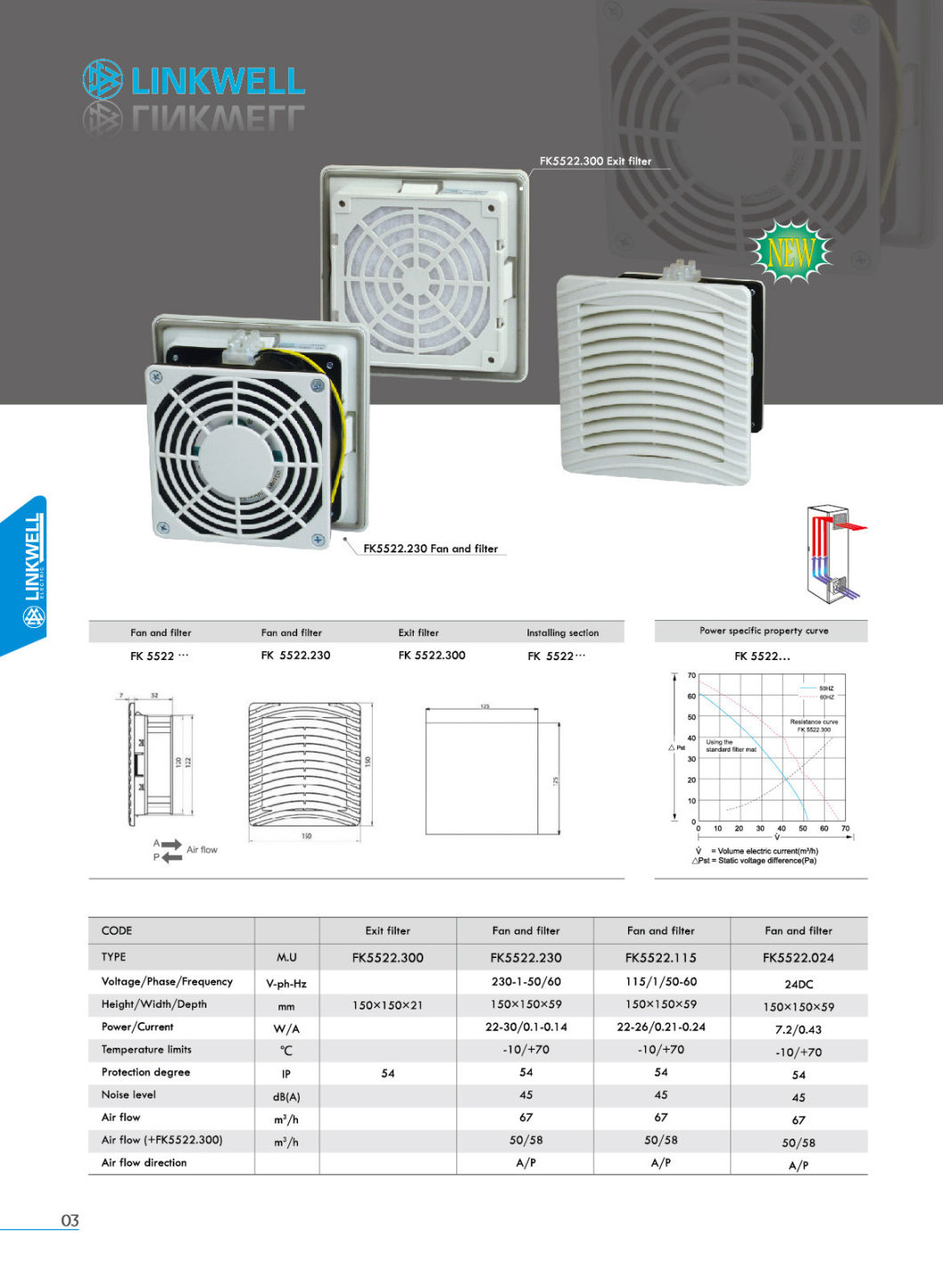 Electrical Cabinet Enclosure Air Conditoning Ventilator