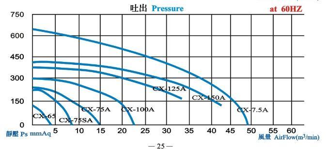 Electric Power Offered Vortex Air Pump for Printing Machine