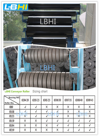 Dia. 89mm Hot Product Low-Resistance Idler for Conveyor System