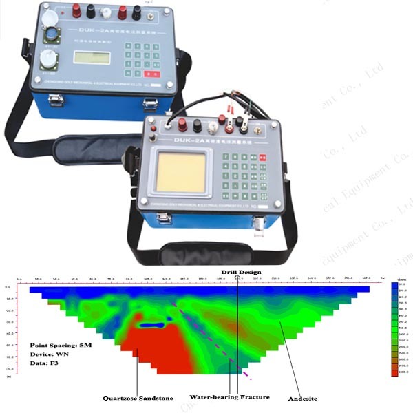 Geophsyical Resistivity Survey Instrument and Underground Water Detector, Schllumberger, Dipole- Dipole, Wenner Measuring Method, Geophysical Equipment