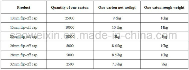 20mm Pharmaceutical Rubber Gasket for Medical Bottle Stopper