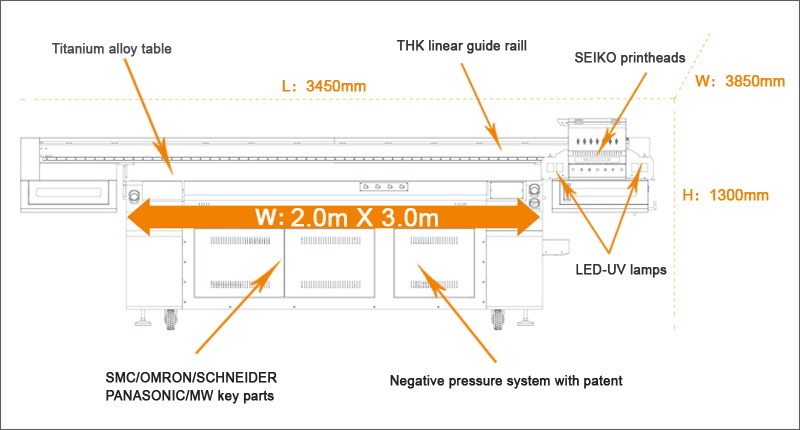 Alpha Multi-Color Flatbed UV Panel Printer for Fabric Kuf2030-S