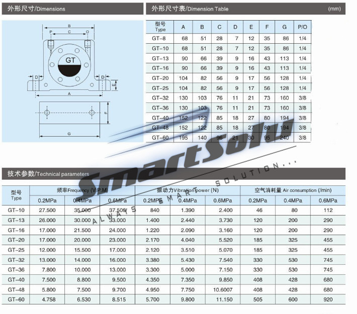 Made in China Gt-8 Series Pneumatic Gear Vibrator