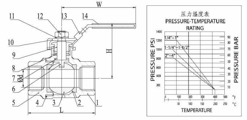 UL FM, Manufature Stainless Ball Valve High Quality Gas Media 2-1/2